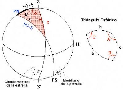  Astronomía Esférica, o Astronomía de posición. Trigonometría esférica