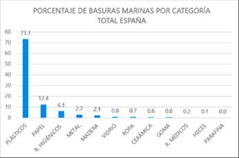 Oceana propone prohibiciones para los plásticos más dañinos para el medio marino  