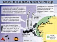 Caso Prestige. Galicia en estado de máxima alerta