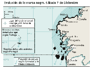 Recopilatorio de las notas de prensa de masmar.com. Diciembre 2002