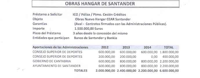 financiacion-obras-hangar-c