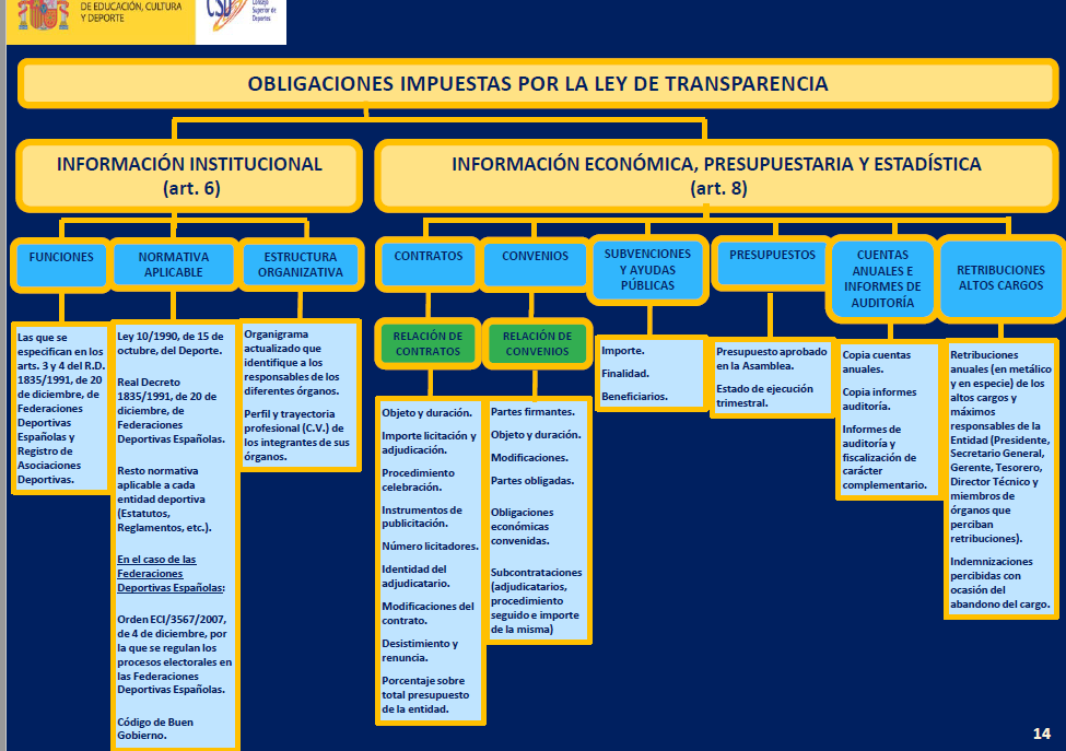 obli ley Transparencia