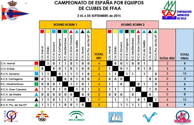 Clasificacion-consolidada-1-y-2