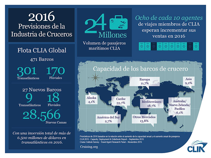 CLIA_EstadodelaIndustriaCruceros2016