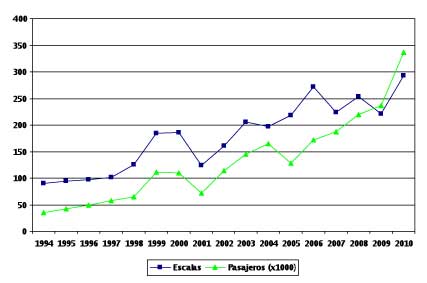 grafico