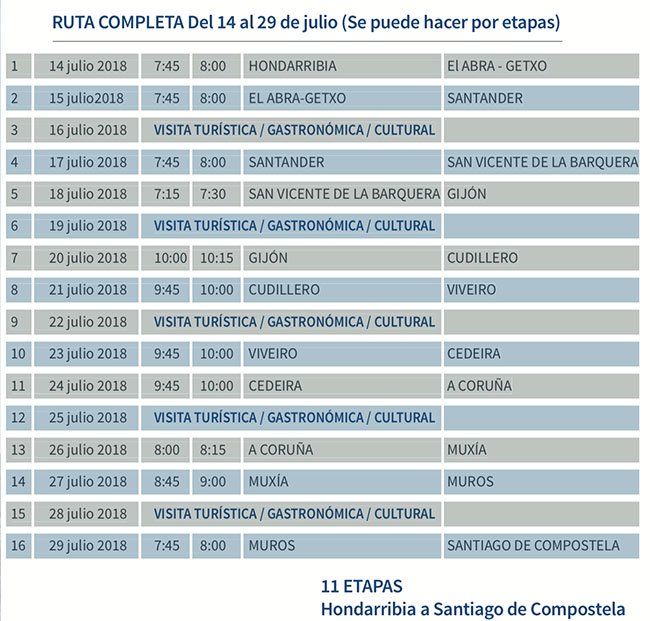 Itinerario-III-Travesía-Navega-el-Camino