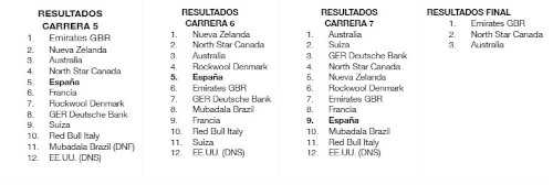 SailGp_dia2_3_3387-3d12-b06c0fb92ed4