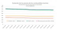  Diferencial de precios de los combustibles marinos 