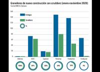 El 47% de los graneleros entregados en 2020 están equipados con scrubbers 