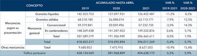  Entre enero y septiembre se movieron 11,6 millones de pasajeros de línea regular frente a casi 22 millones en 2019 