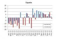 La OMC prevé un “crecimiento moderado” del comercio en 2014 y 2015, tras dos años de estancamiento 