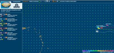 La flota del Gran Prix del Atlántico a mil millas de la llegada