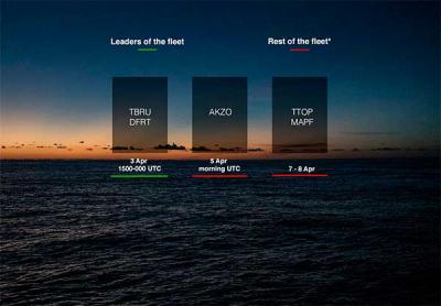 La victoria de la Etapa 7 se resolverá mañana entre Brunel y Dongfeng 