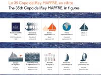 El puzle de la 35 Copa del Rey MAPFRE toma forma