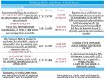 Rumbos y derrota de entrada a la Ría de Pasaia