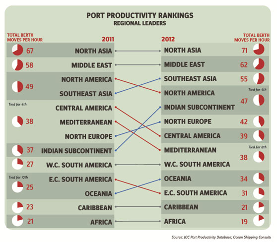 12-12-13 - productividad puestos