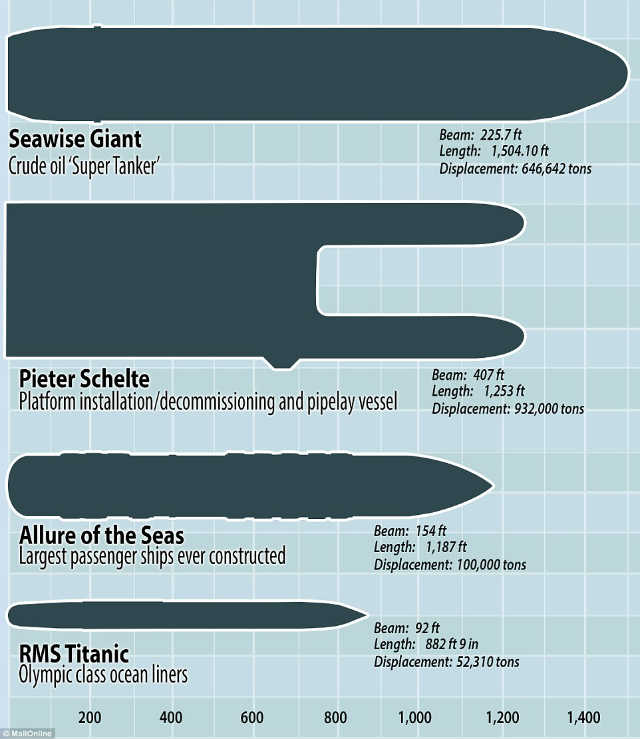 141128_Pieter-Schelte_SHIP-CRANER_00