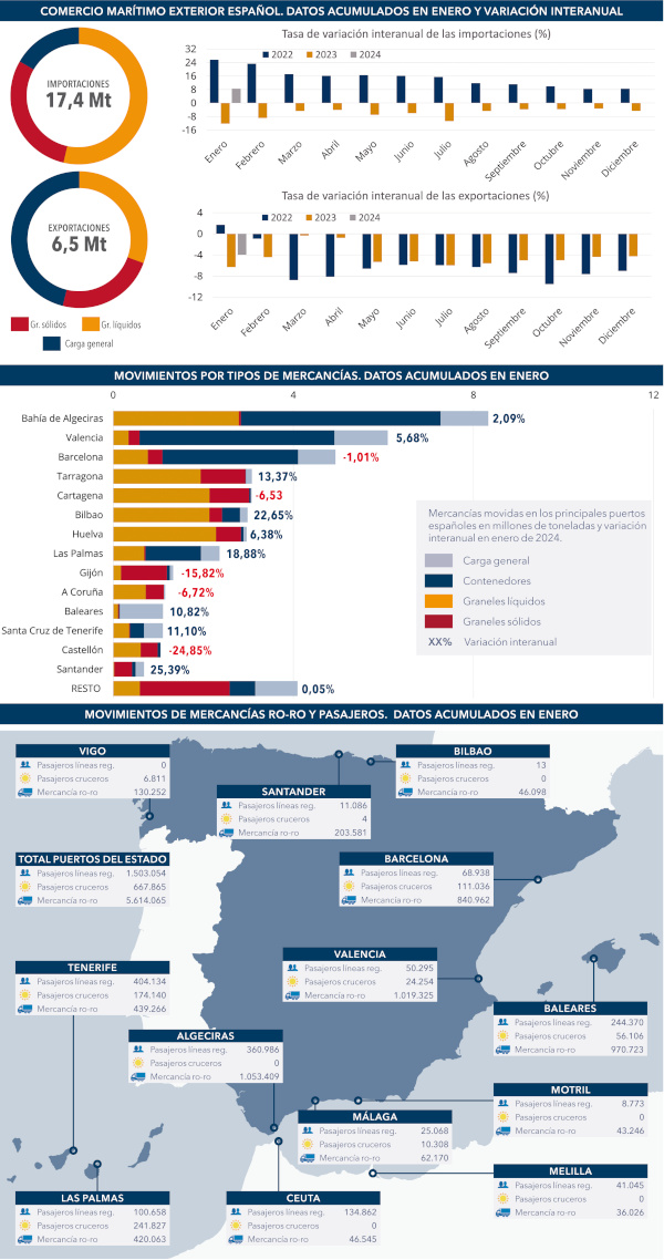 290224_marzo2024_664_grafico-1