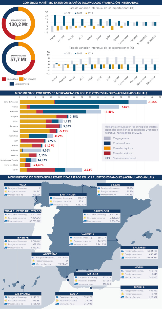 4_octubre2023_659_puertos_grafico