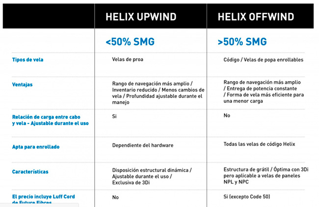 Helix_1200-153832