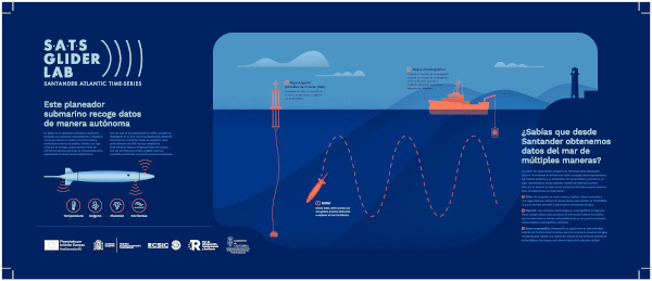 Infografía plataformas de observación