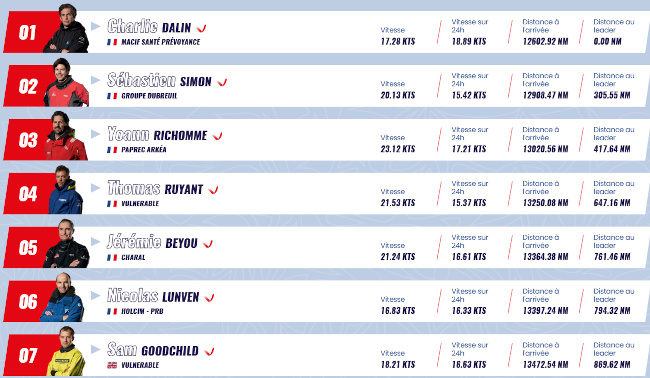 VG_2024clasifsia1112